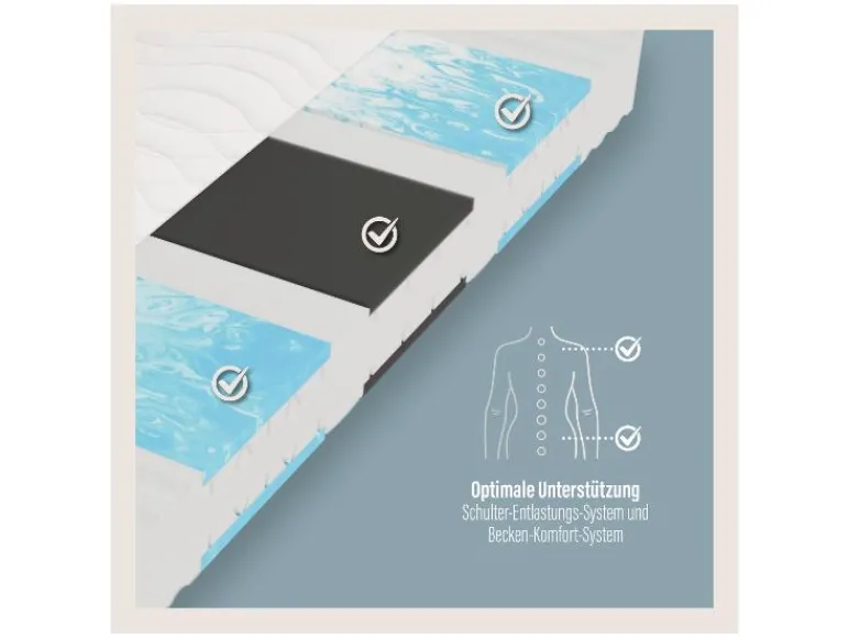 Comfortschuim matras Medibett Top<BeCo Best