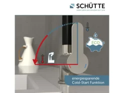 Keukenkraan<Schütte Best