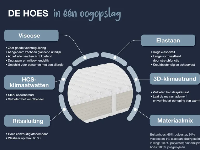 Koudschuim matras Gelstar XXL<Hn8 Schlafsysteme Sale