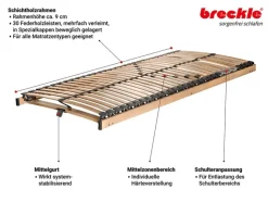 Lattenbodem Superior<Breckle Best