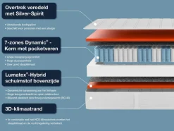 Pocketvering matras Dynamic<Hn8 Schlafsysteme