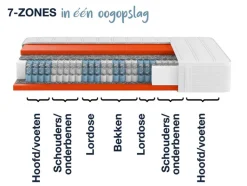 Pocketvering matras Dynamic<Hn8 Schlafsysteme