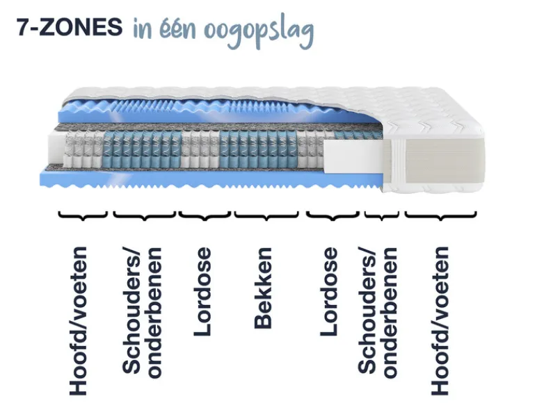Pocketvering matras Gelstar XXL<Hn8 Schlafsysteme Hot