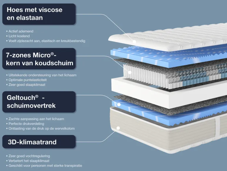 Pocketvering matras Gelstar XXL<Hn8 Schlafsysteme Hot