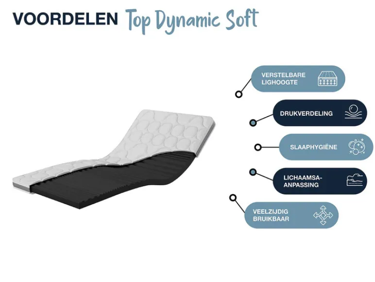 7-zones gelschuim topper DYNAMIC SOFT COMFORT<Hn8 Schlafsysteme Hot