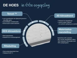 7-zones hybrideschuim topper DYNAMIC CLASSIC COMFORT<Hn8 Schlafsysteme Hot